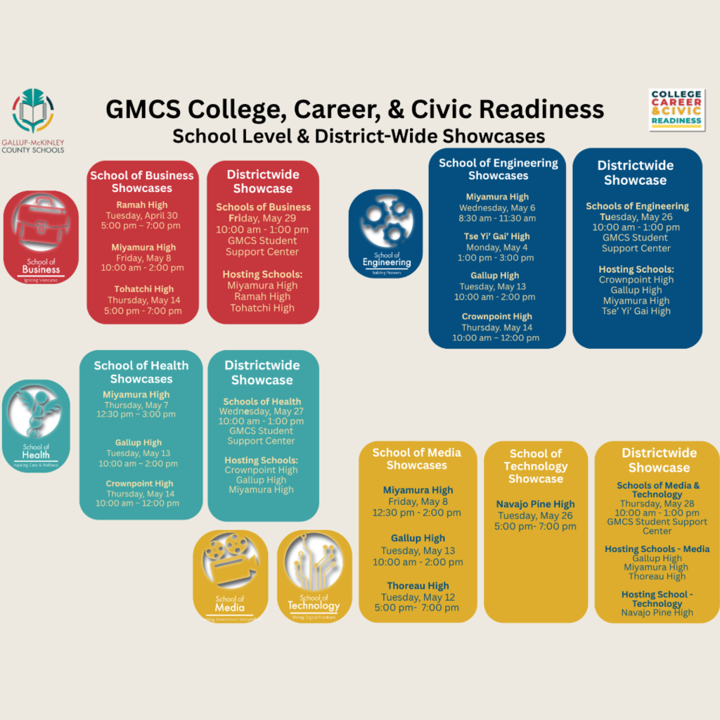 A colorful poster with multiple categories for college and career readiness showcases in different colors.