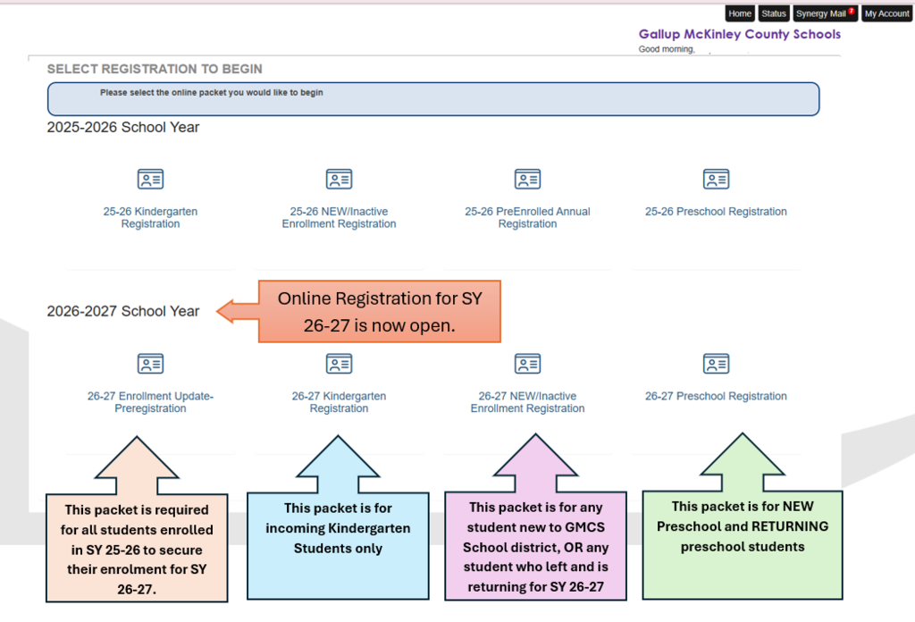 Flow Chart