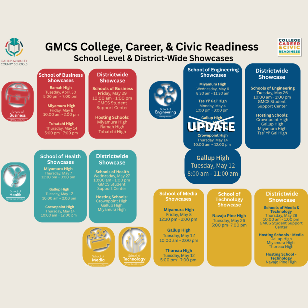 Chart displaying GMCS College, Career, & Civic Readiness school-level and district-wide showcase schedule.