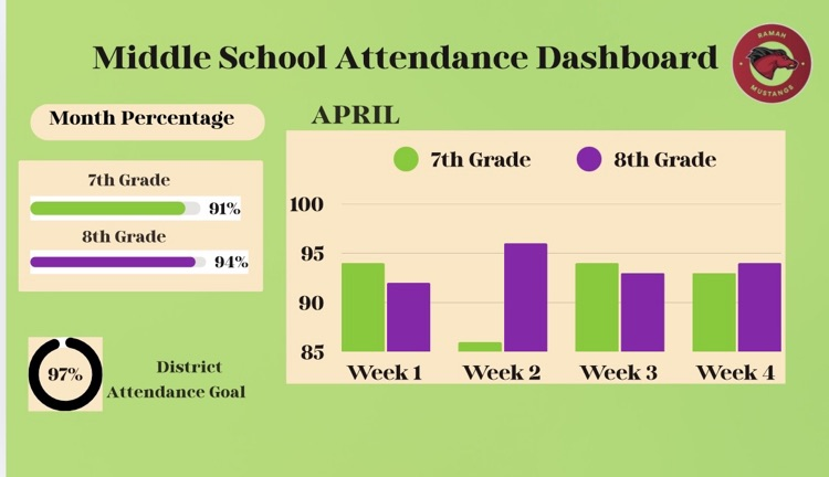 middle school attendance 