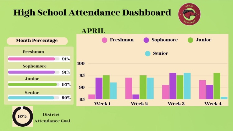 high school attendance 