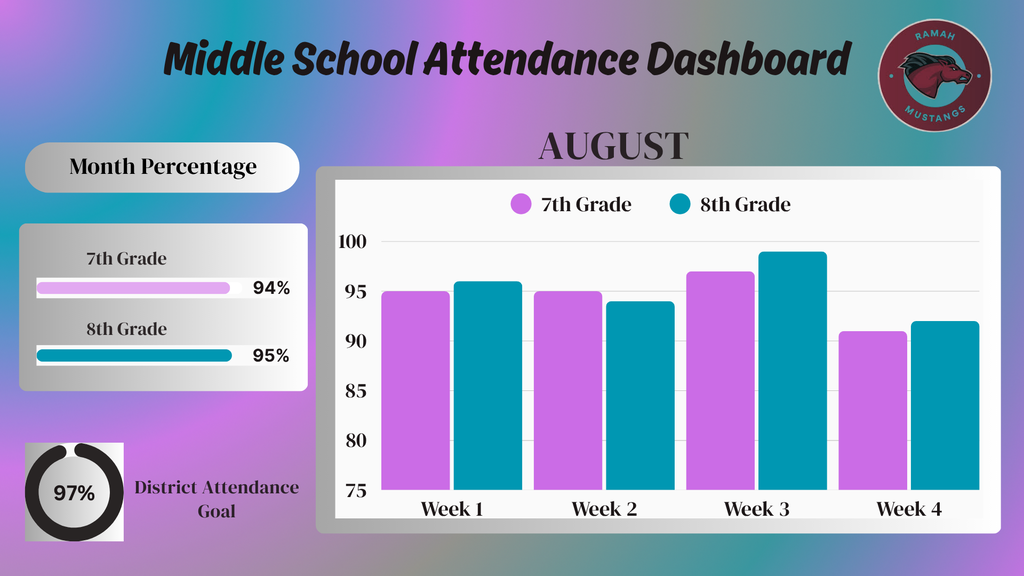Midschool August Attendance