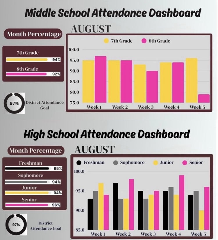 September attendance
