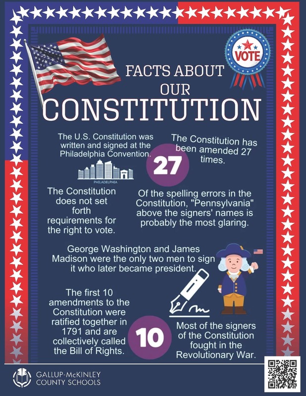 Facts about Constitution