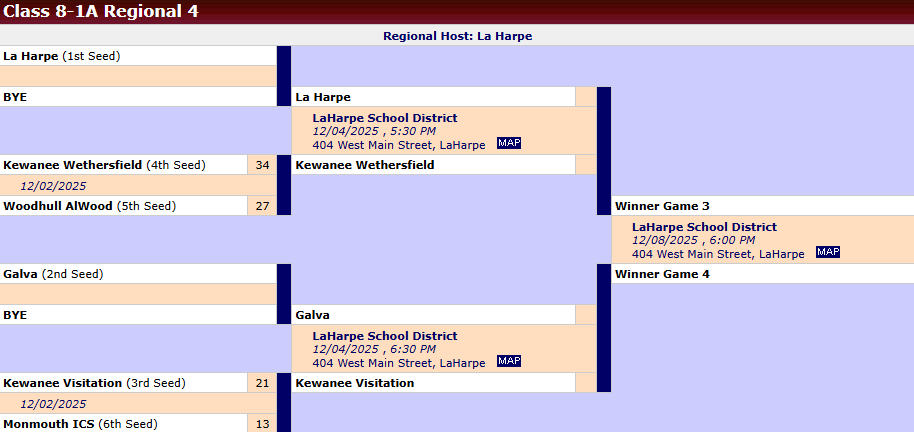 Basketball Bracket IESA Class 1A