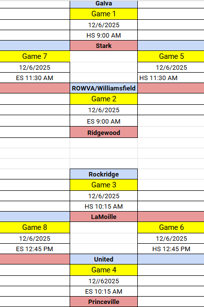FS Tournament Bracket