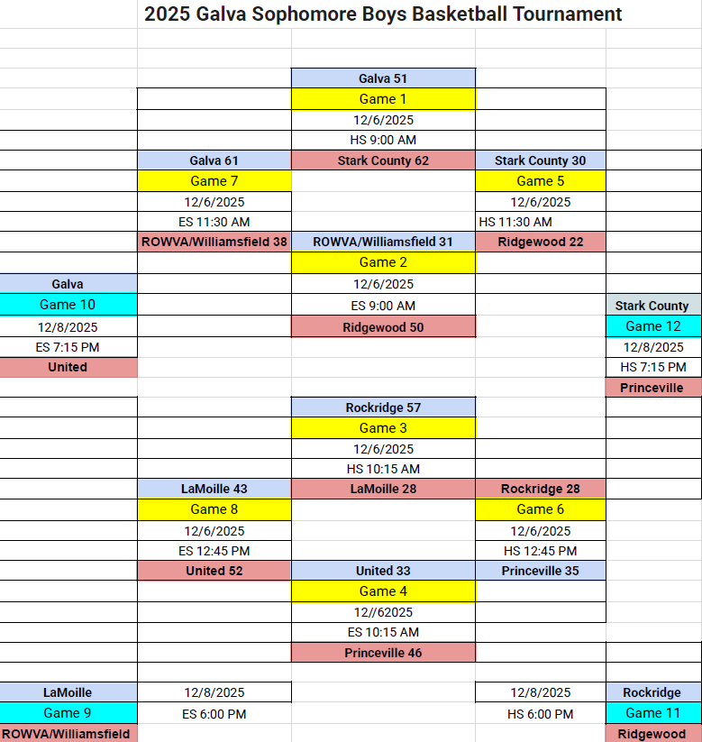 Updated Tournament Schedule for Dec 8, 2025