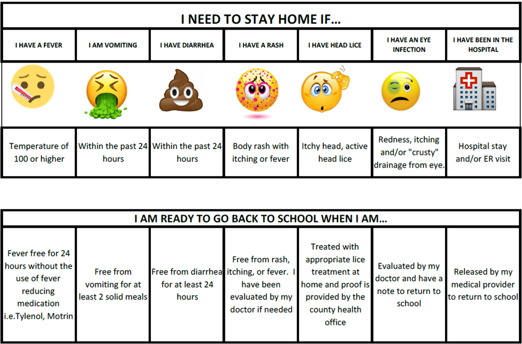 Emoji Health Graphic