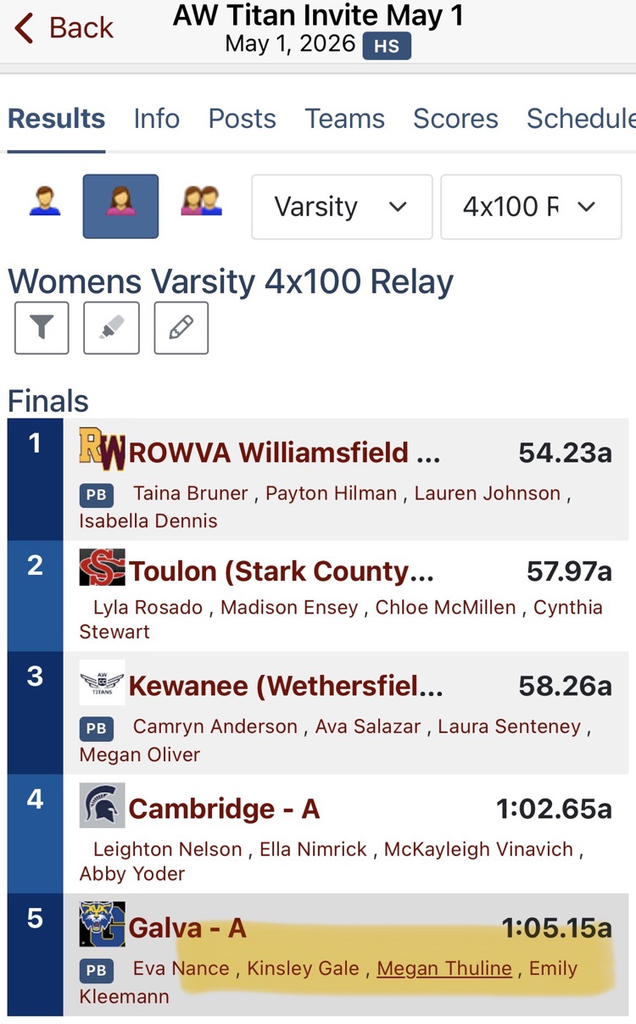 4x100 Relay