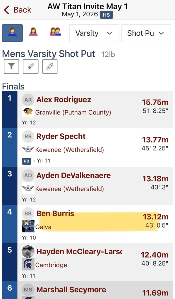 Shot put