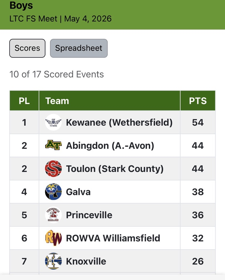 Current Standings