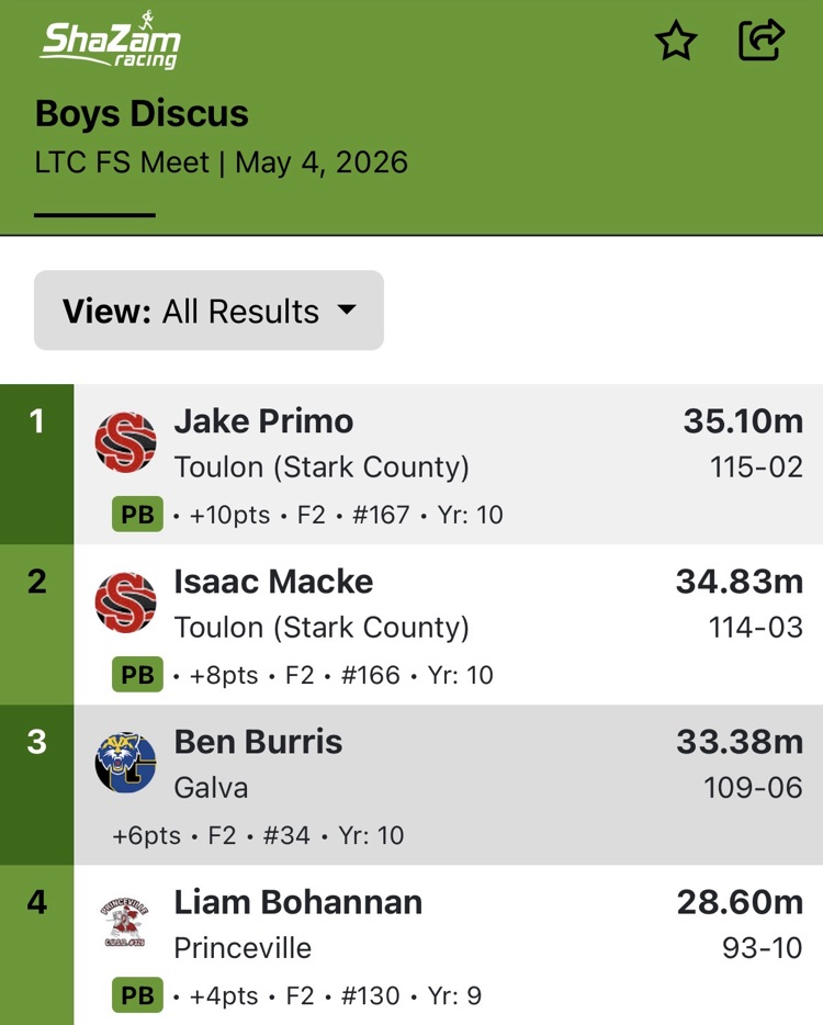 Boys Discus