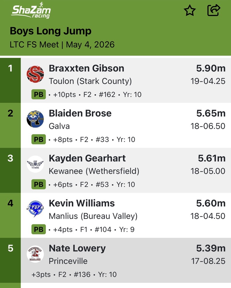 Boys LJ