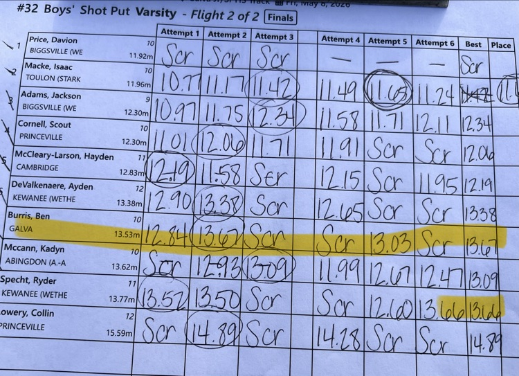 Shot Put