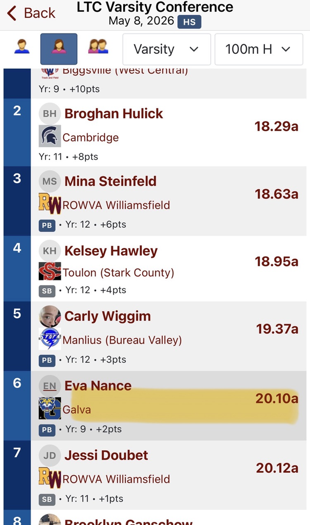 100 hurdles