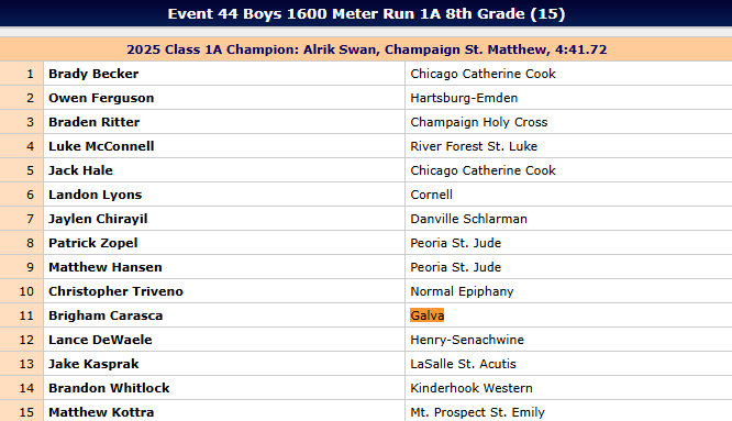 1600 Meter Run