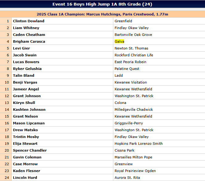 Boys High Jump