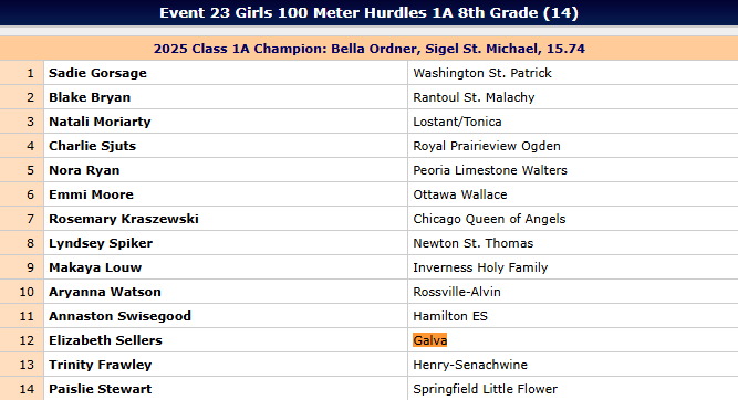 100 Meter Hurdles