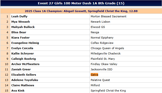 100 meter Dash