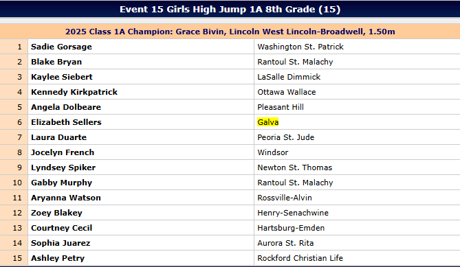 Girls High Jump