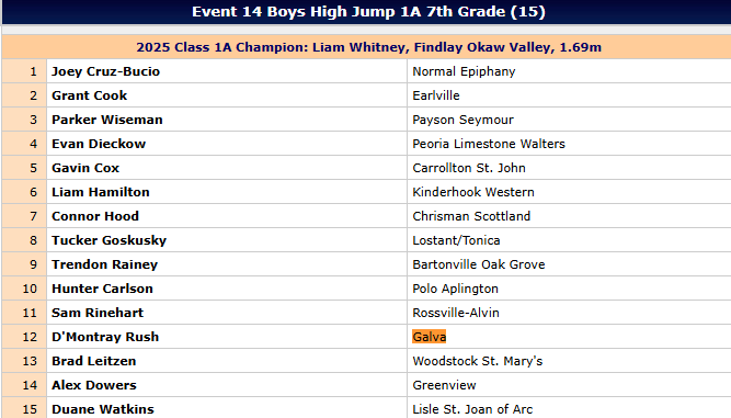 Boys High Jump