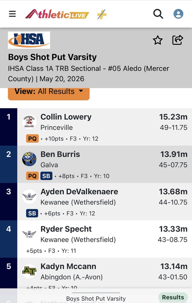Men’s Shot Put