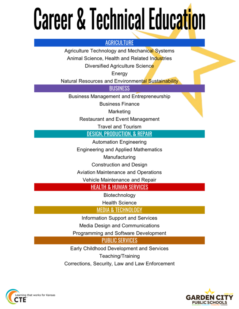 Career and Technical Education Month 