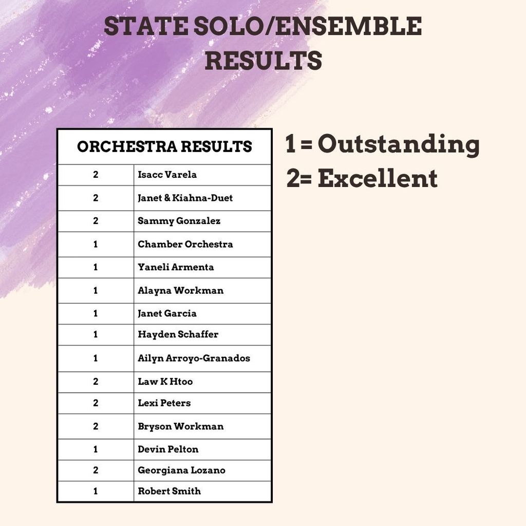 GCHS Orchestra State Solo and Ensemble Results 