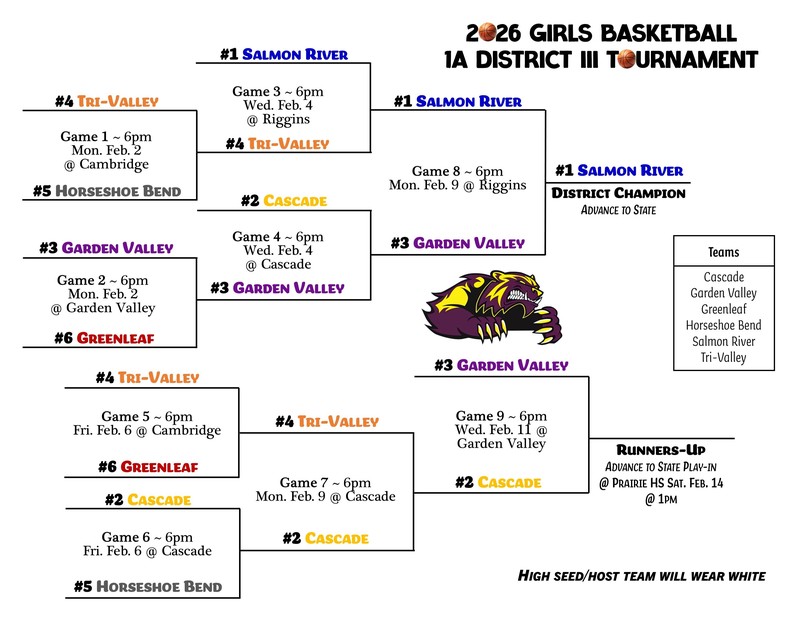 Girls Basketball Bracket