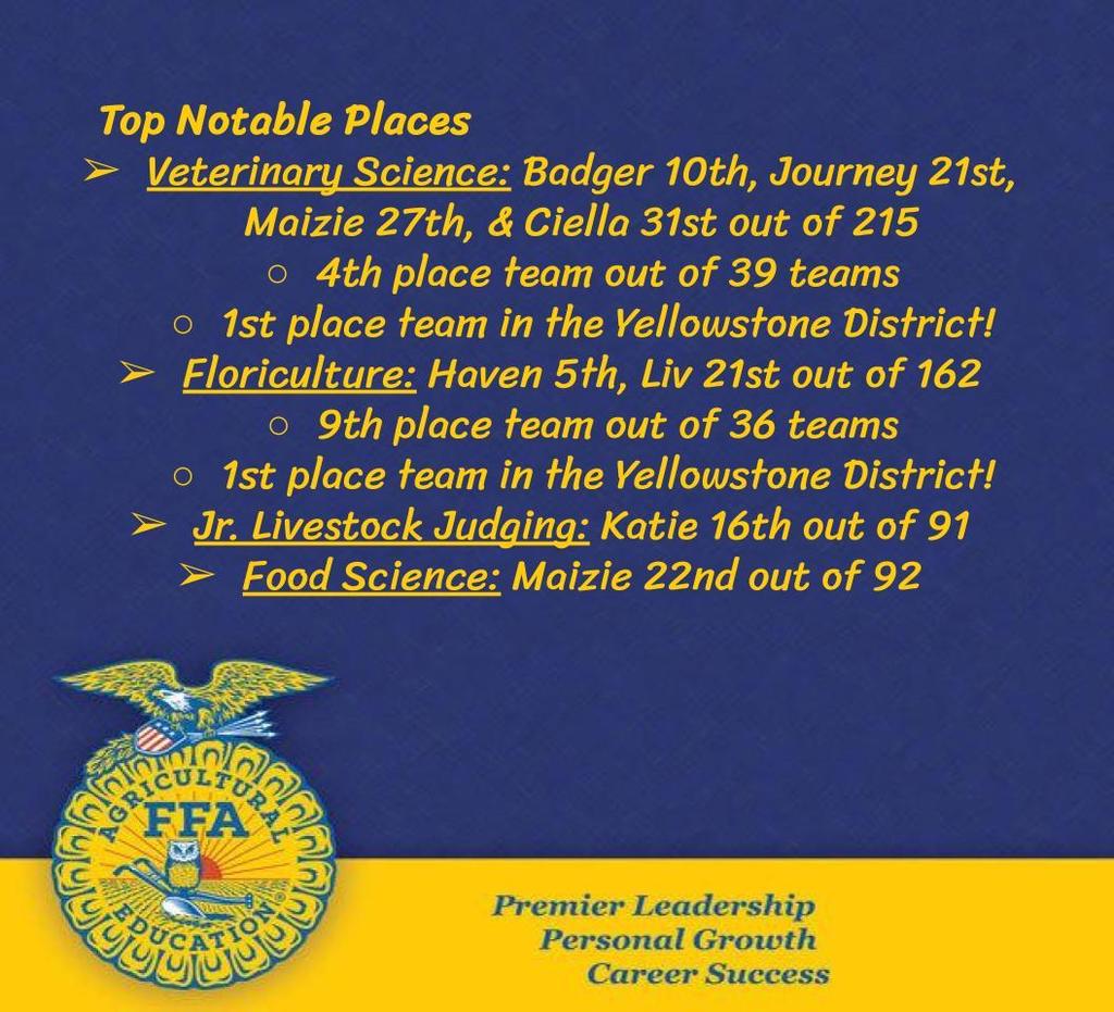 Top Notable Places Veterinary Science: Badger 10th, Journey 21st, Maizie 27th, & Ciella 31st out of 215 4th place team out of 39 teams 1st place team in the Yellowstone District! Floriculture: Haven 5th, Liv 21st out of 162 9th place team out of 36 teams 1st place team in the Yellowstone District! Jr. Livestock Judging: Katie 16th out of 91 Food Science: Maizie 22nd out of 92