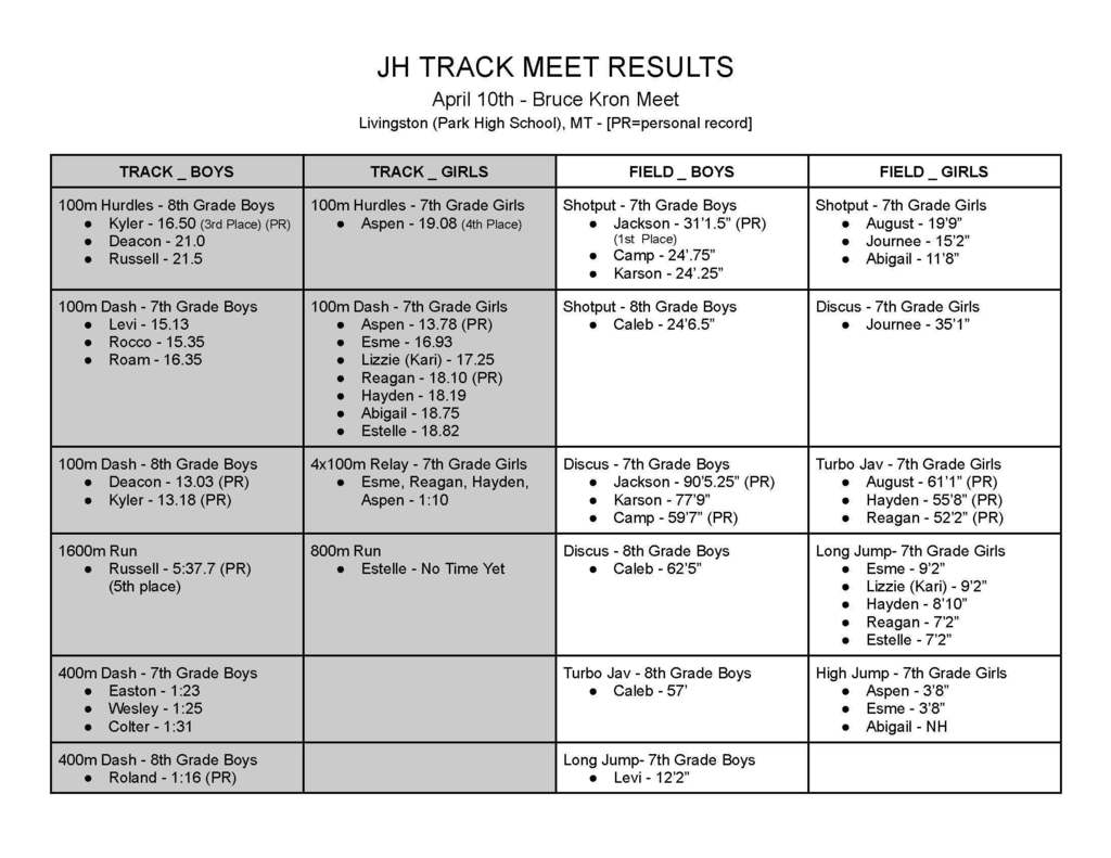 JH track results page 1