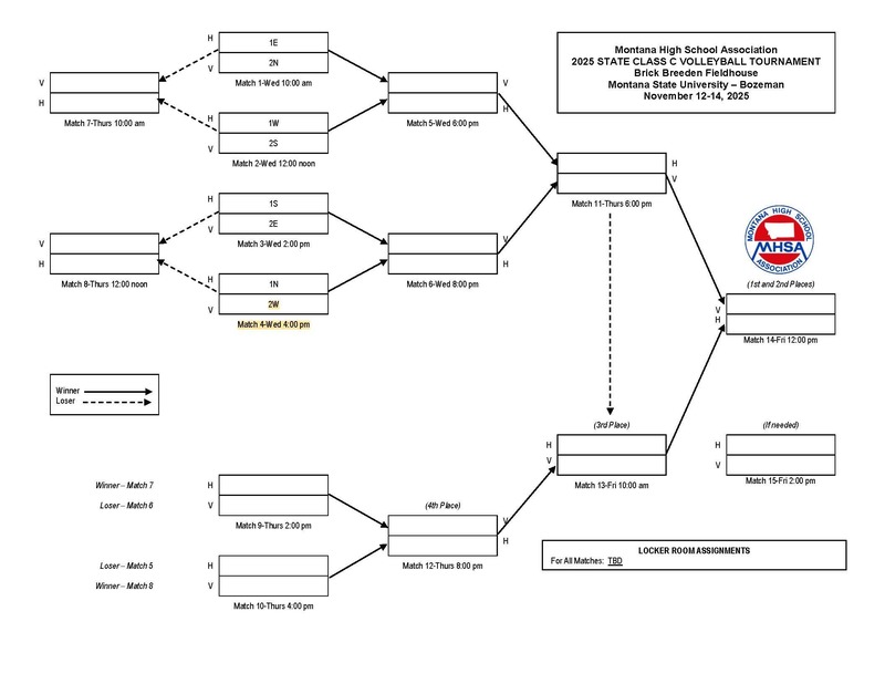 Volleyball state tournament bracket