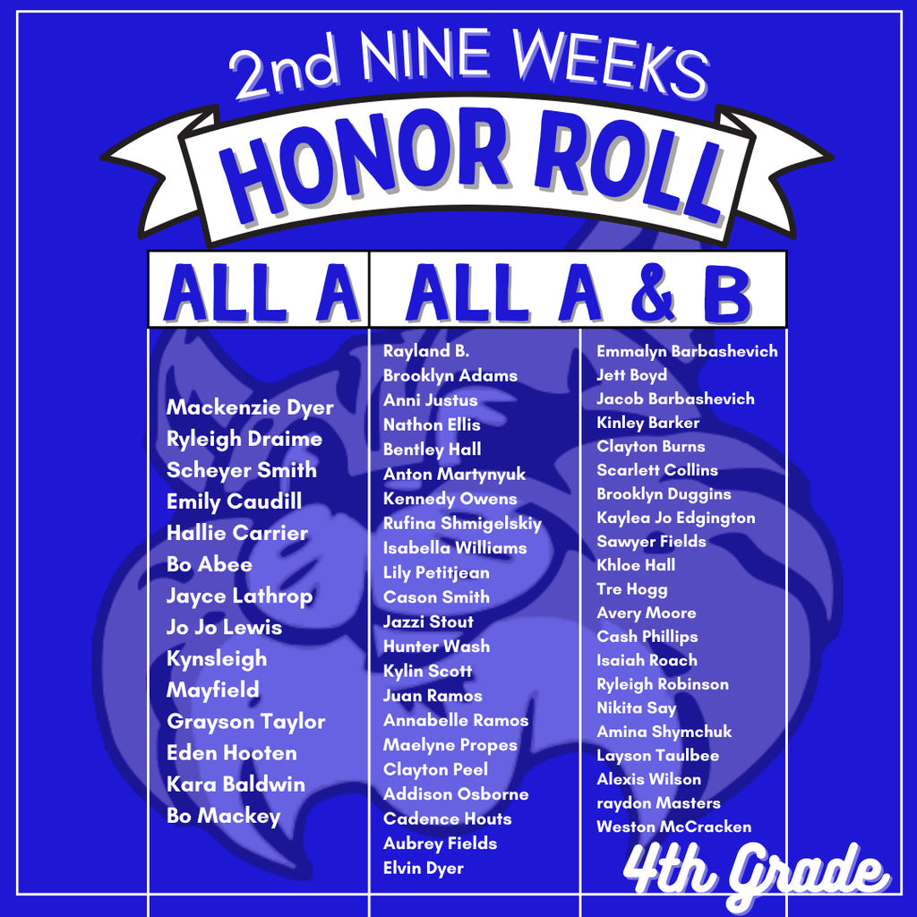 WAY TO GO Bobcats!! We are so proud of these students for ending the second nine weeks with All As or All A&B Honor Roll! [Congratulations] We are so proud of you all!!!