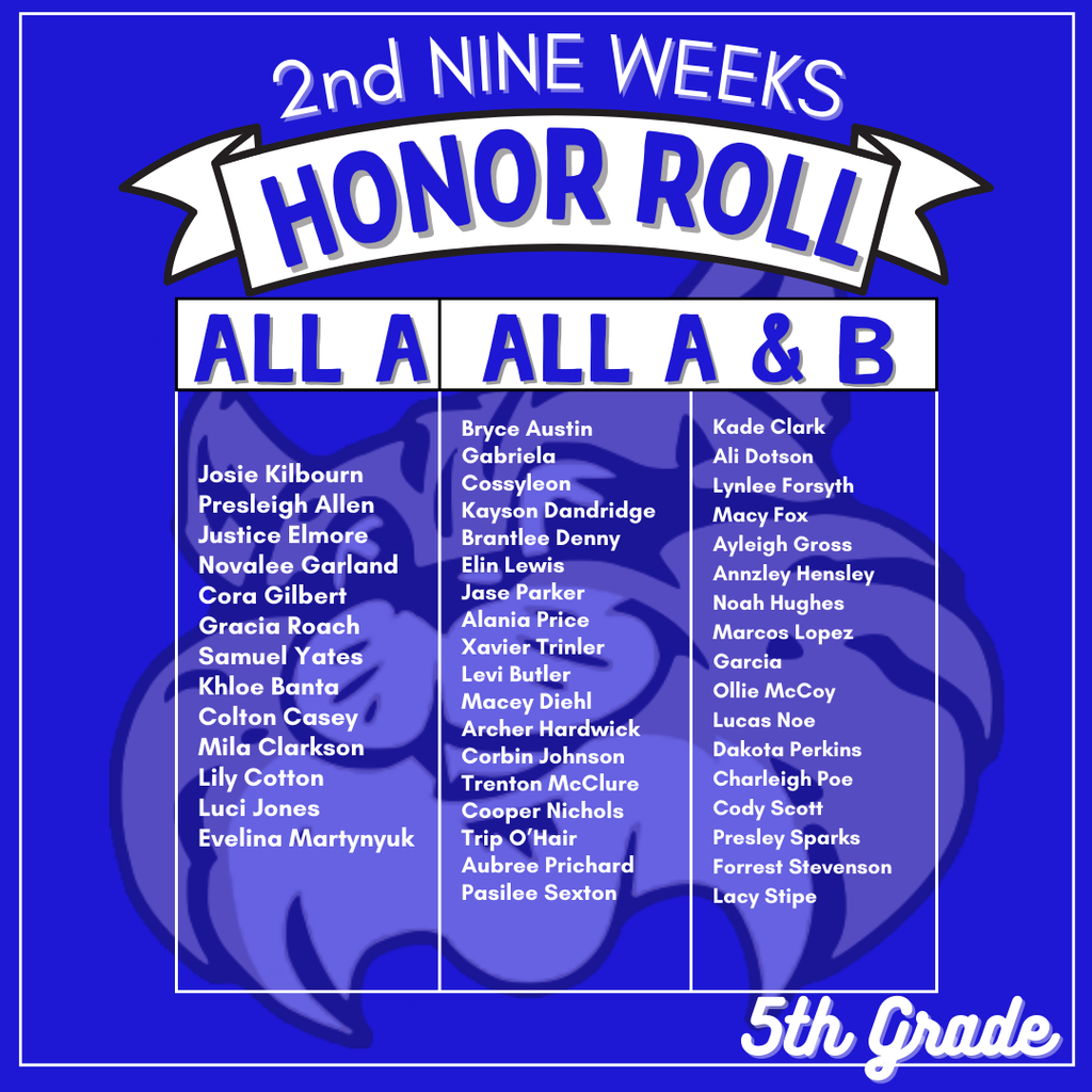WAY TO GO Bobcats!! We are so proud of these students for ending the second nine weeks with All As or All A&B Honor Roll! [Congratulations] We are so proud of you all!!!