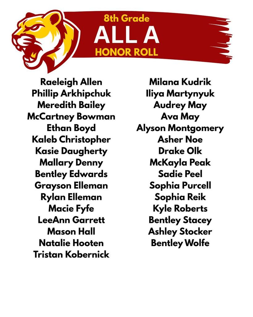 8th  Grade All A Honor Roll 3rd Nine Weeks! 
