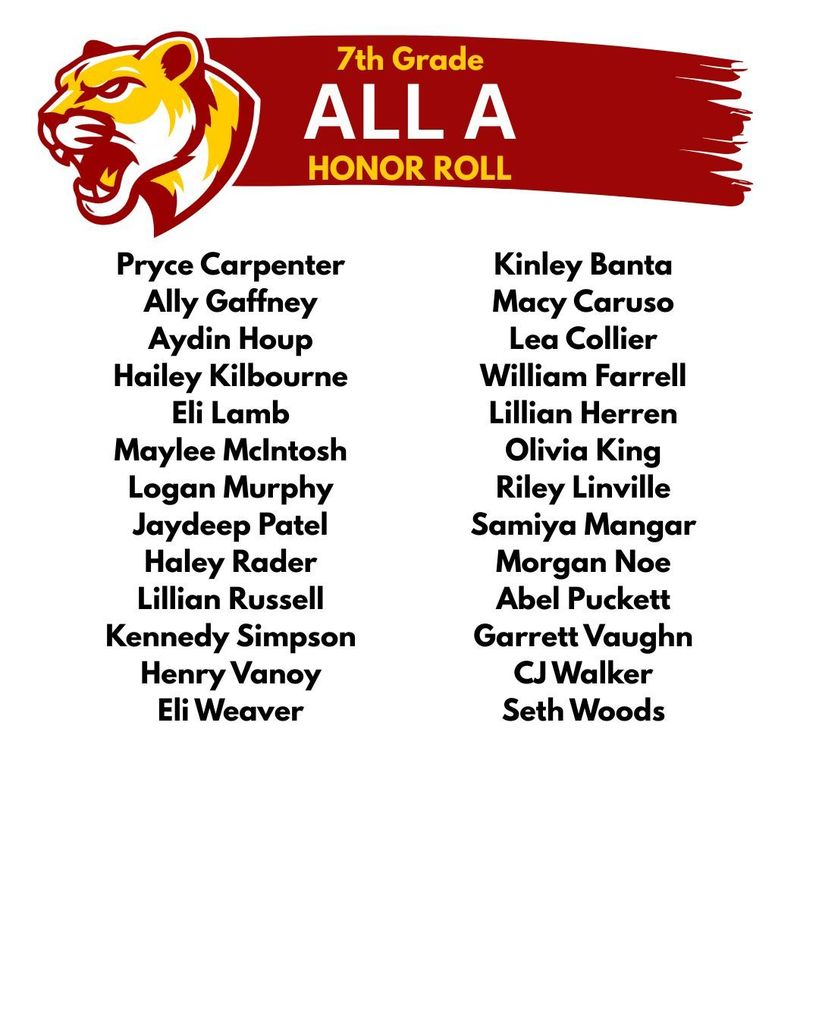 7th  Grade All A Honor Roll 3rd Nine Weeks! 