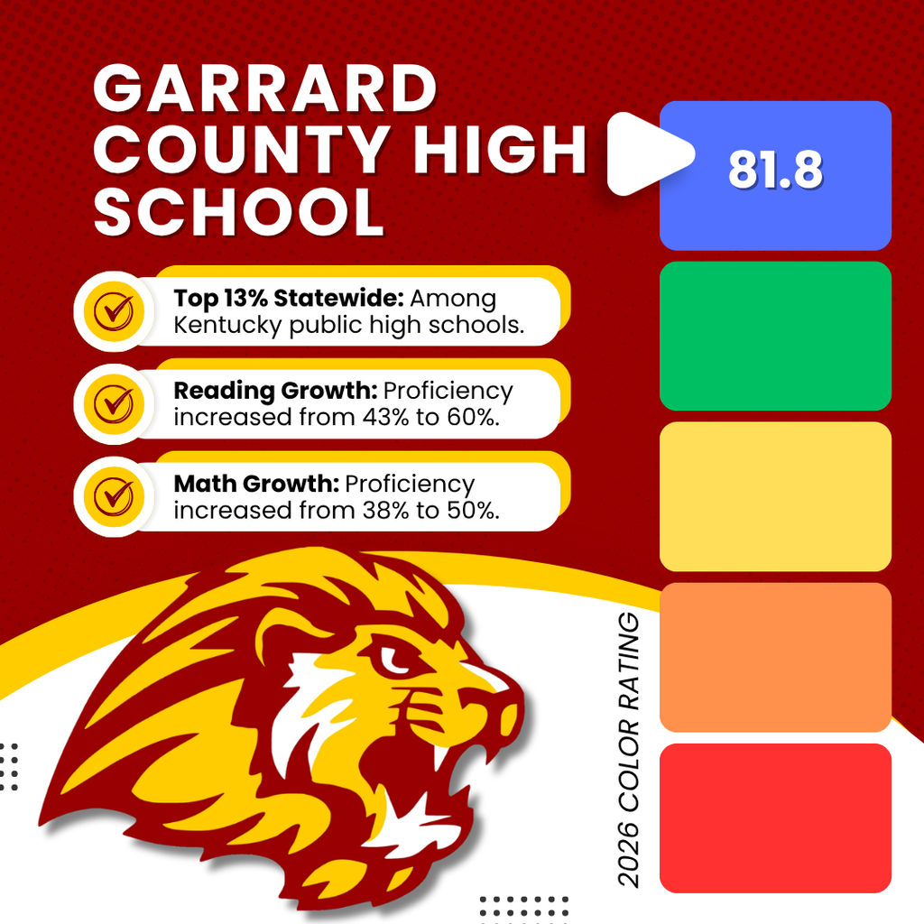 GCHS