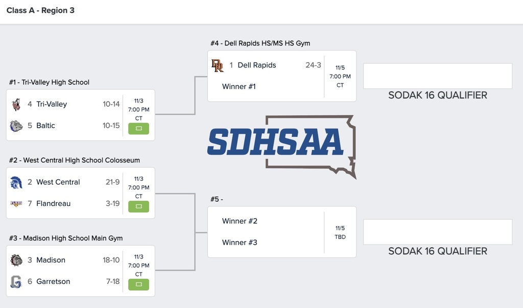 Region 3A VB Tournament