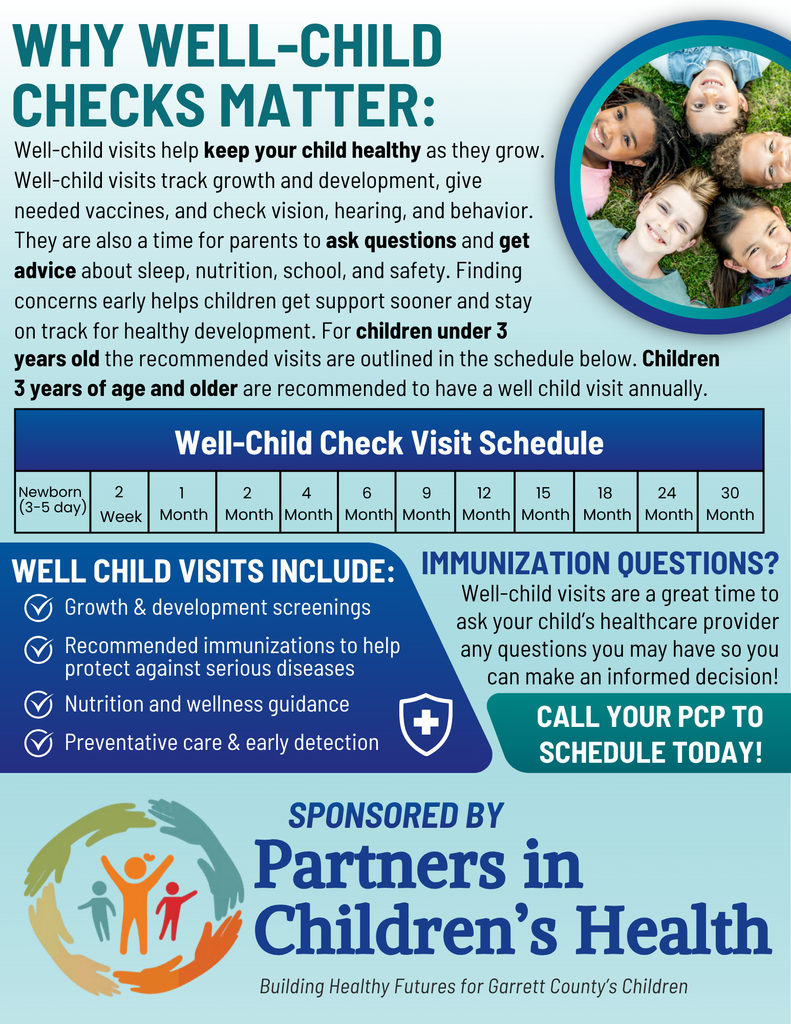 Graphic highlighting well-child checks, as detailed in the text.
