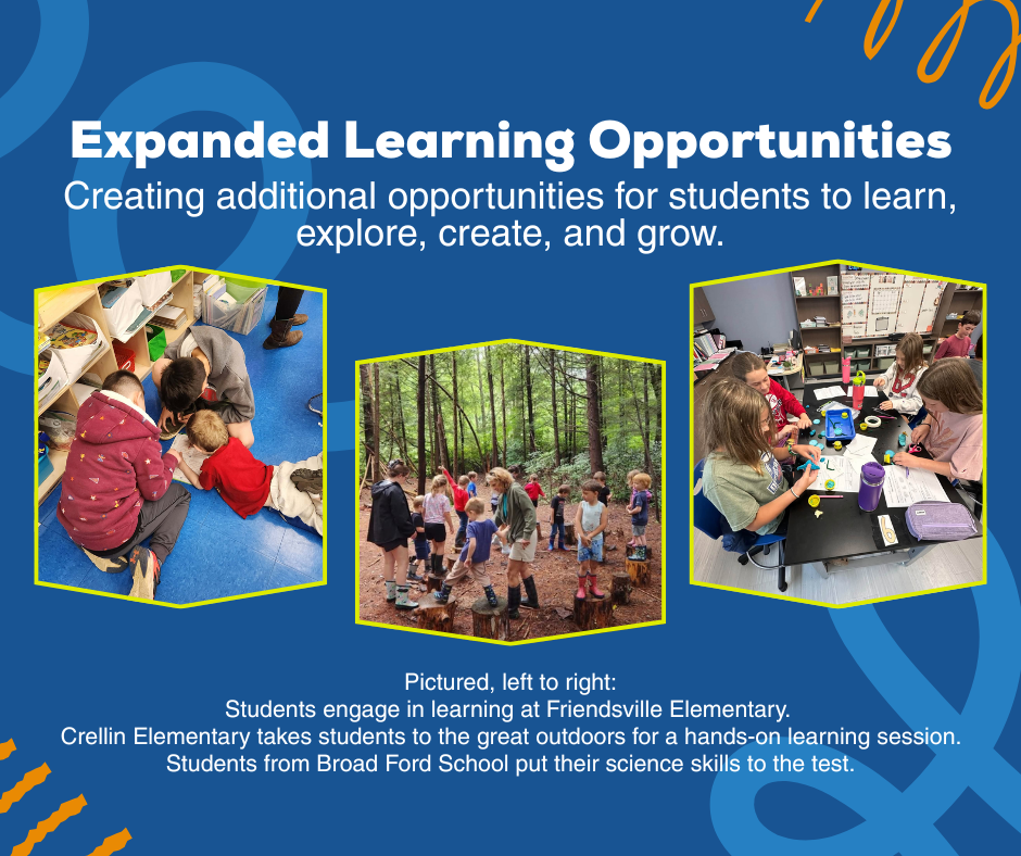 Graphic highlighting expanded learning opportunities, part of the community school model.