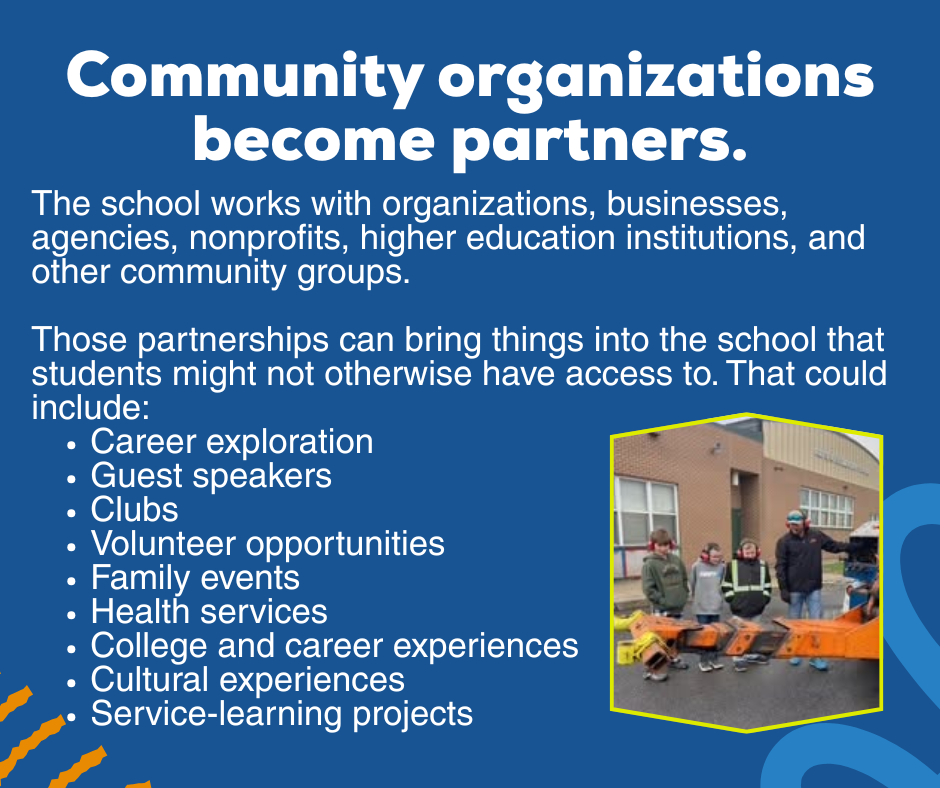 Graphic highlighting community organizations as partners.