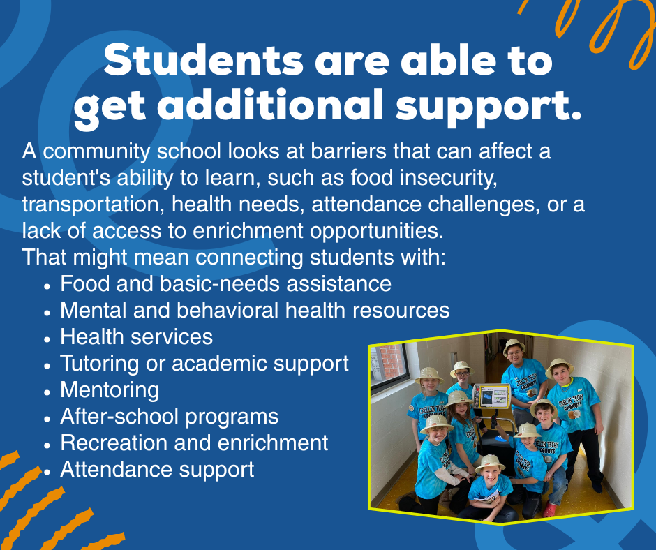Graphic highlighting additional student supports.