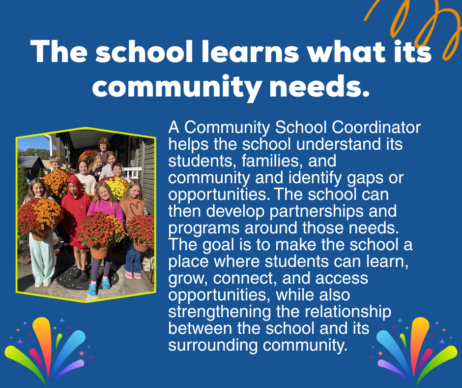 Graphic highlighting the community school difference, as detailed in the text.