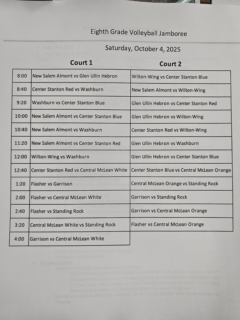 8th Grade Tournament