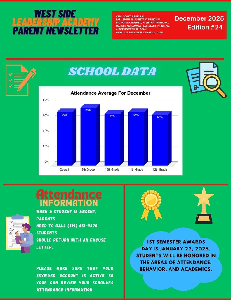 Graph with data and attendance information