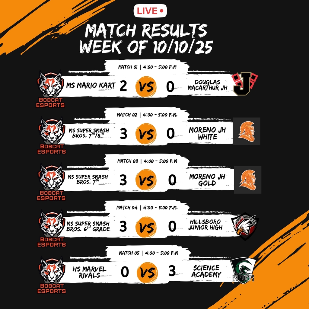 Esports Results 10
