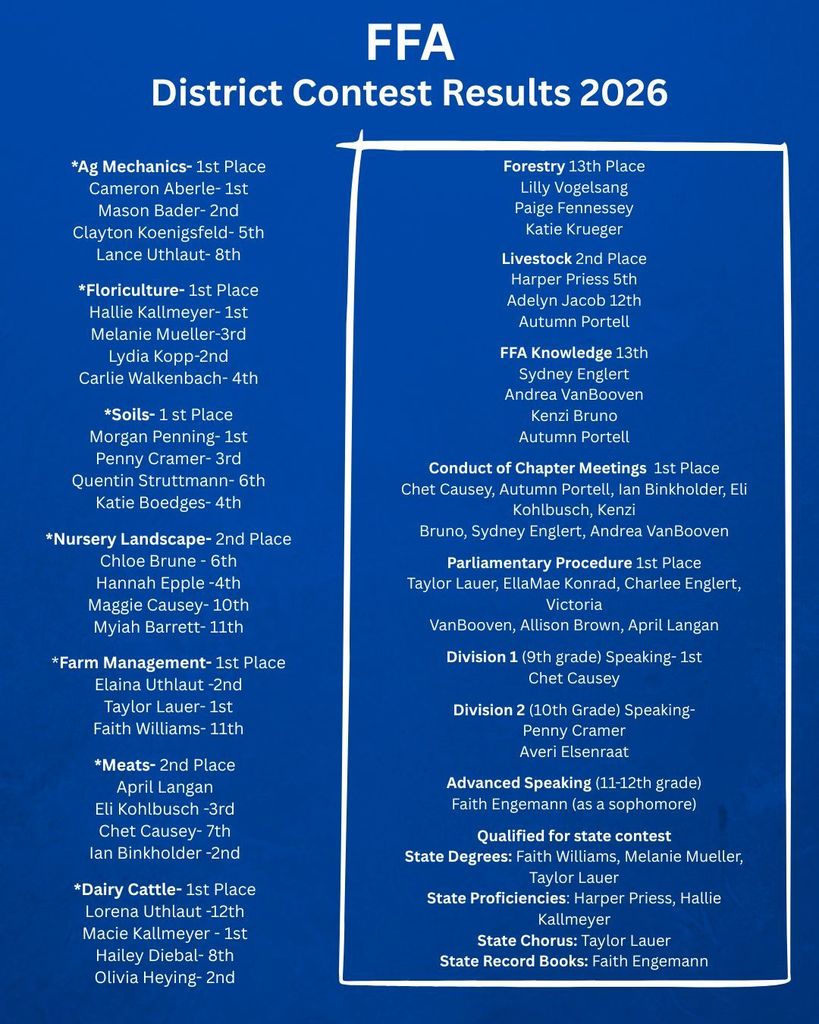 District FFA Contest Results