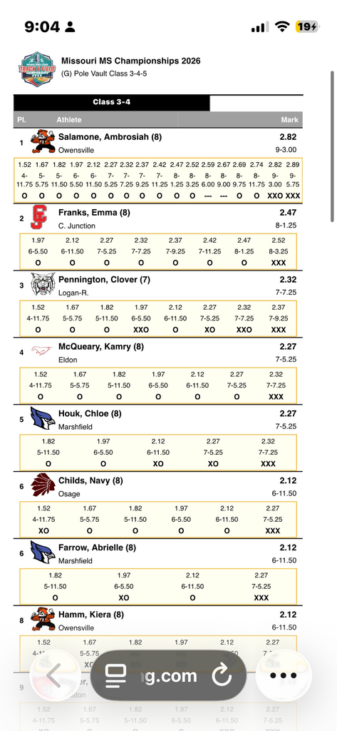 A mobile screenshot displays a table with sports scores. The title reads "Missouri MS Championships 2026 (Q) Pole Vault Class 3-4-5." A list of athletes' names and their scores appear.