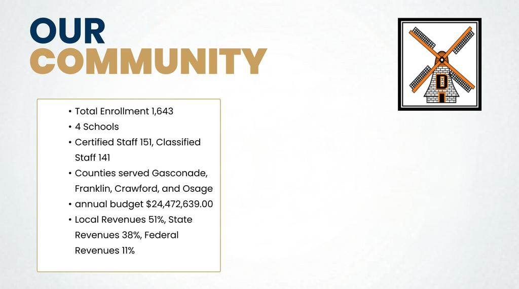 A white background displays text and icons. "OUR COMMUNITY" is bolded above a small windmill image. Below is a list with school details and financials.