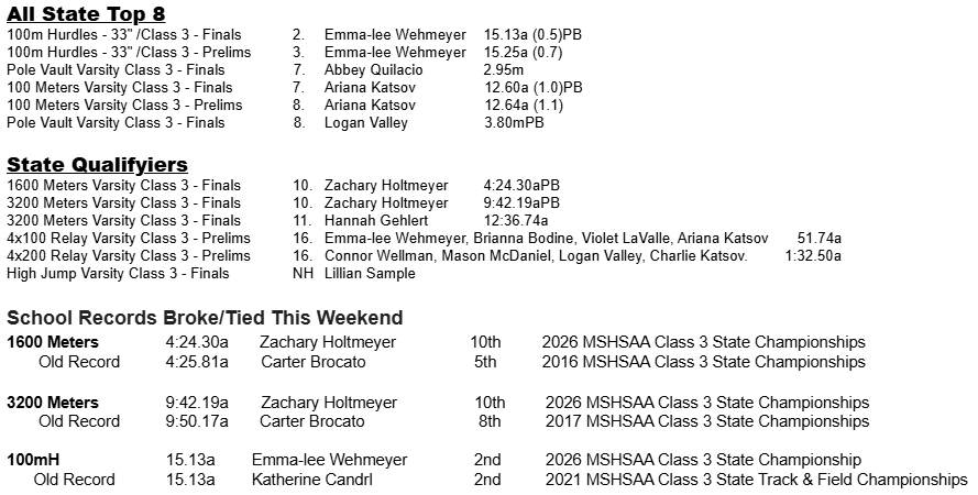 A table with rows listing the top 8 state records, qualifiers, and records broken this weekend in the 100-meter, 200-meter, 300-meter, and 400-meter categories.